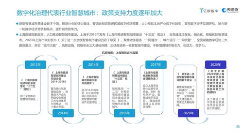 工賦開發者社區2021上海市數字經濟發展研究報告 聚焦醫學研究與試驗發展的數字化轉型新機遇