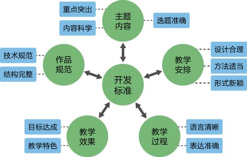 大規(guī)模微課開發(fā)與應用 以安徽省基于微課的翻轉課堂教學改革為視角的醫(yī)學研究與試驗發(fā)展探索