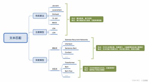 知識圖譜專欄 從數據增強到系統集成的全流程技術解析